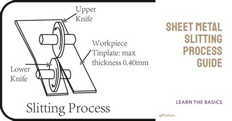 efficient slitting process in sheet metal|coil slitting process.